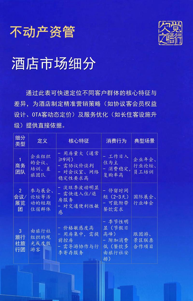 酒店运营